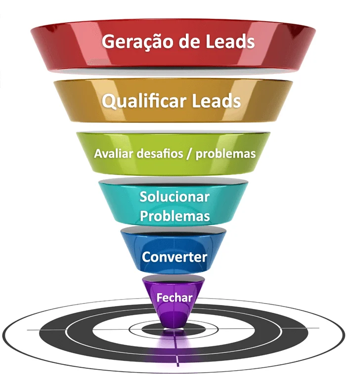 Funil de vendas, Assessoria de Marketing